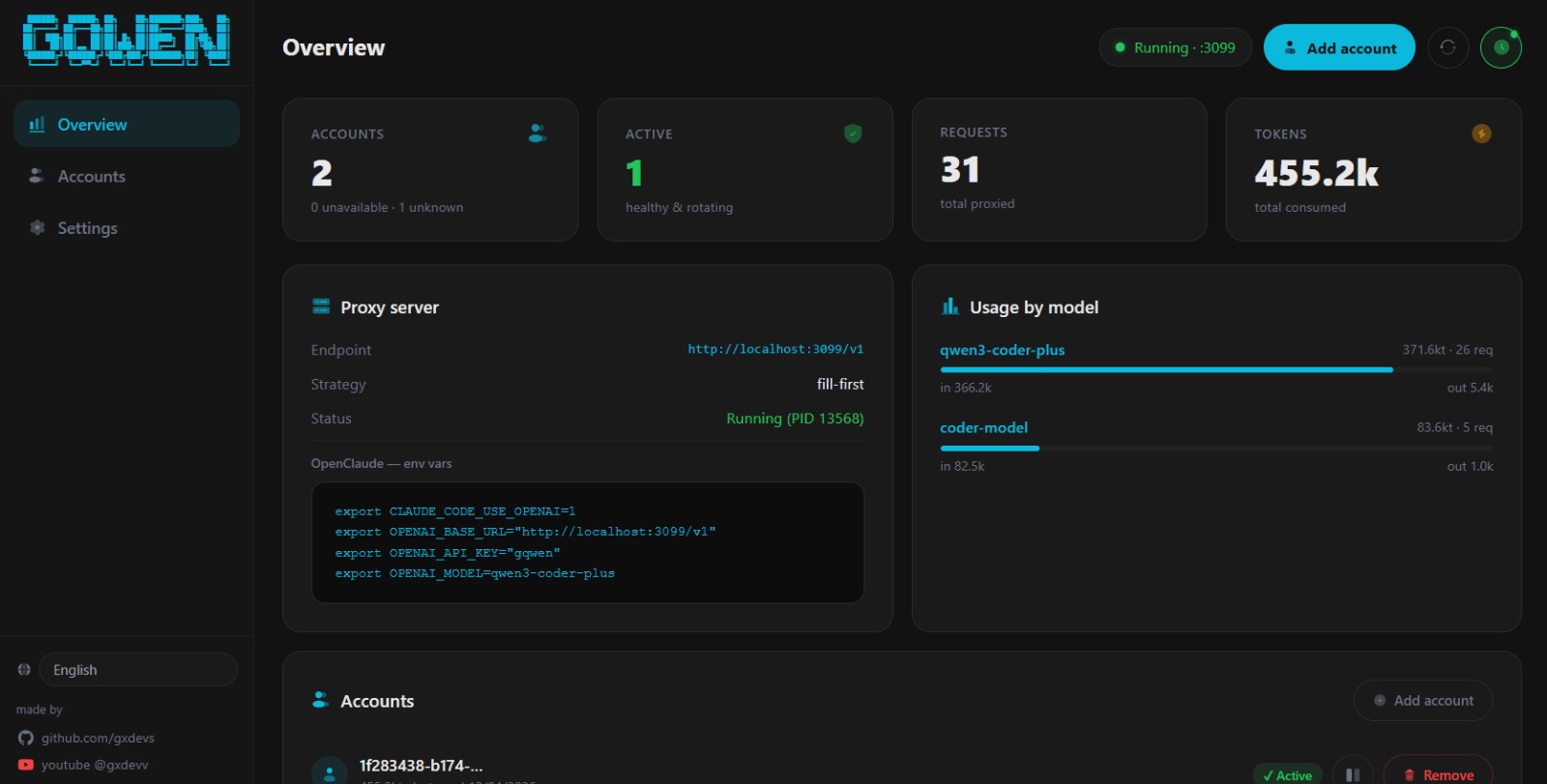 Conheça nosso Dashboard